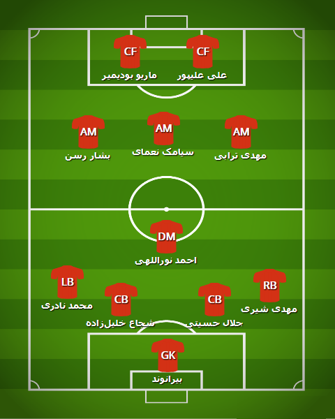 Screenshot_2019-02-28 Football Formation Creator - Make Your Team and Share Tactics