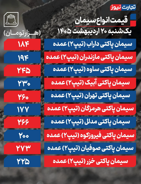 قیمت سیمان عمده امروز ۲۰ اردیبهشت ۱۴۰۵ + جدول
