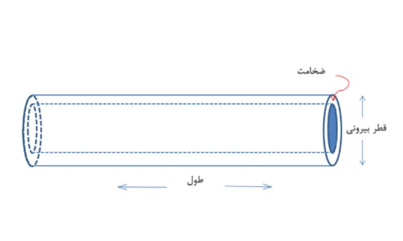 نحوه محاسبه وزن لوله استیل و قیمت نرده استیل