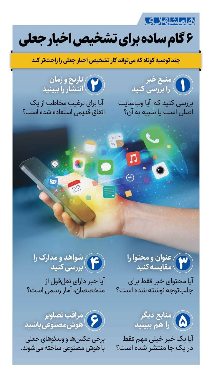 ۶ گام ساده برای تشخیص اخبار جعلی + اینفوگرافیک