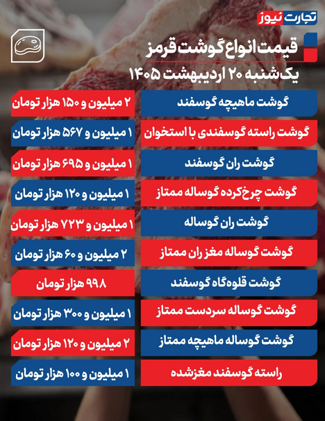 قیمت گوشت قرمز امروز ۲۰ اردیبهشت ۱۴۰۵ + جدول