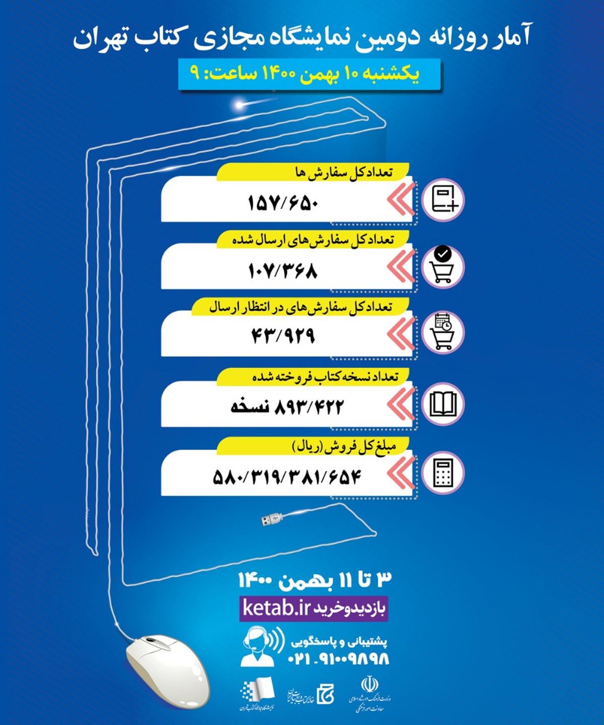 فروش ۹۰۰هزار نسخه کتاب در هفت روز