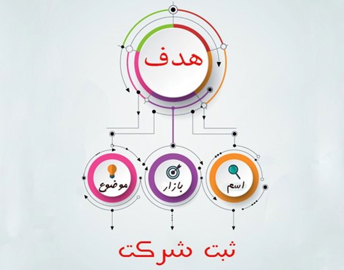 راهنمای ثبت شرکت و ثبت تغییرات شرکت