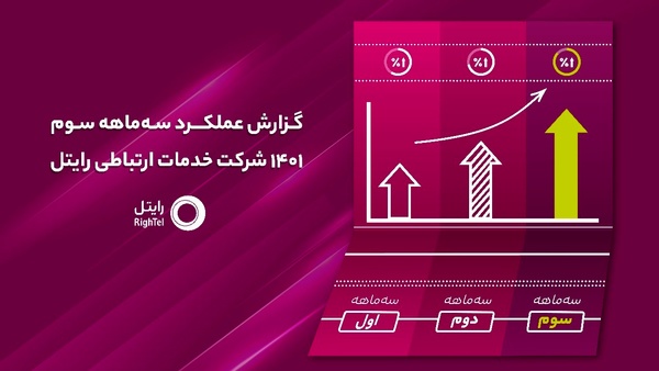  رایتل در مسیر رشد