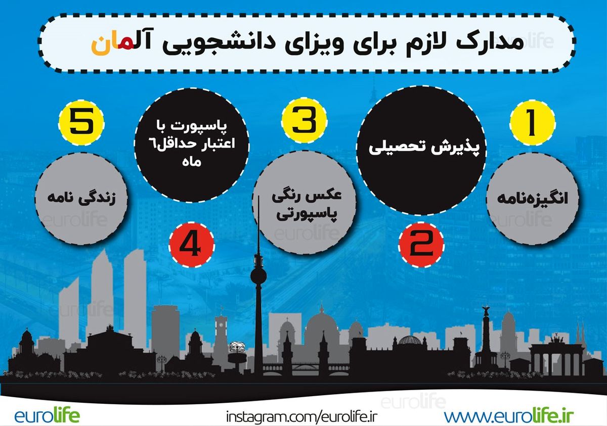 آیا با تحصیل در آلمان می توان اقامت دائم این کشور را دریافت کرد؟