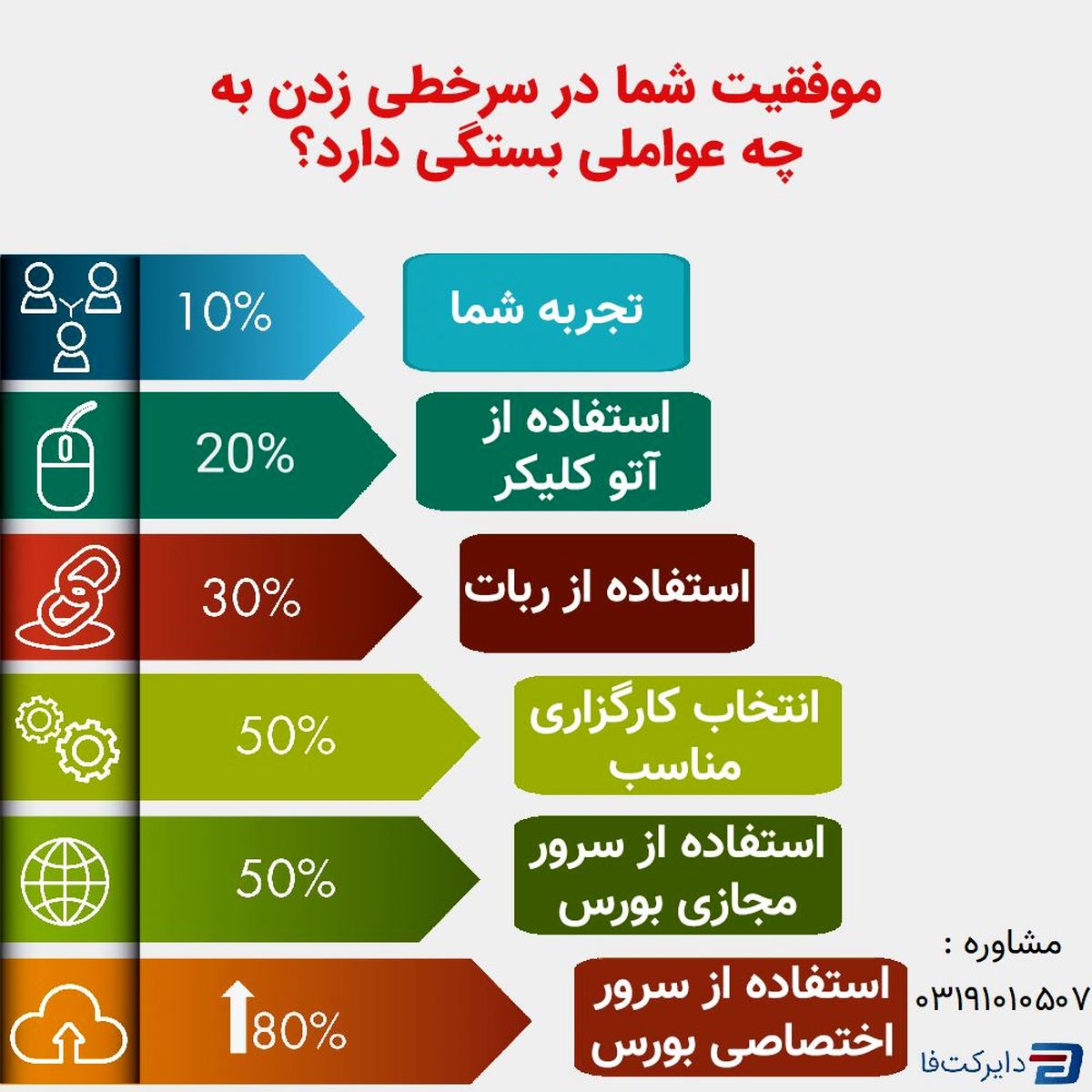 چه کسانی موفق به زدن سرخطی و خرید عرضه اولیه می‌شوند؟