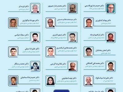 ۲۰ پژوهشگر دانشگاه شیراز در شمار پژوهشگران پراستناد یک‌درصد برتر جهان در سال ۲۰۲۴
