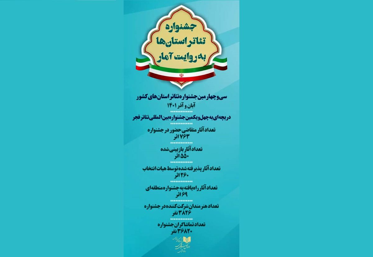 بزرگ‌ترین جشنواره تئاتری غرب آسیا به پایان رسید