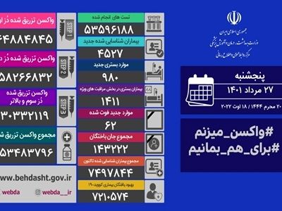 فوت ۶۲ بیمار مبتلا به کووید۱۹ در ۲۴ ساعت گذشته