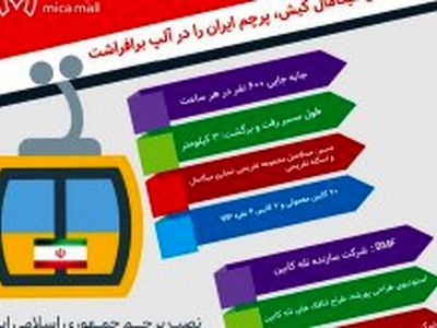تله‌کابین کیش، پرچم ایران را در آلپ برافراشت