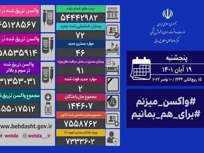 فوت ۲ بیمار کووید۱۹ در کشور/ شناسایی ۷۲ بیمار جدید