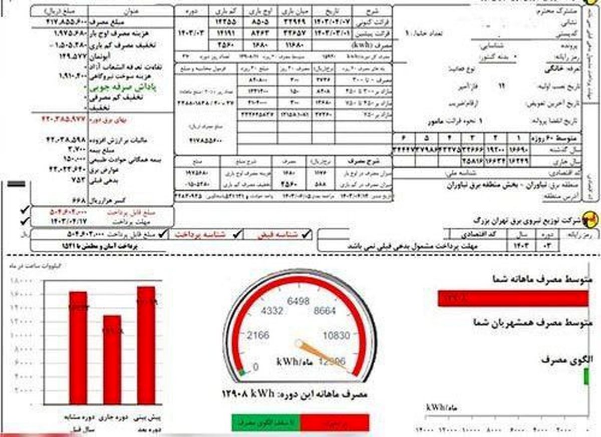 قبض برق ۵۰ میلیونی در نیاوران