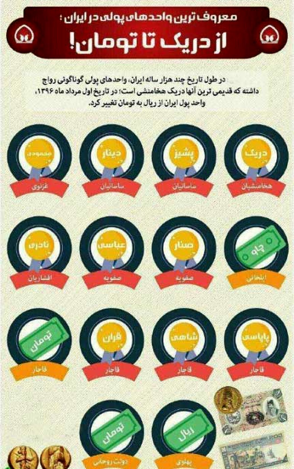 معروف‌ترین واحدهای پولی در ایران/عکس‌ها