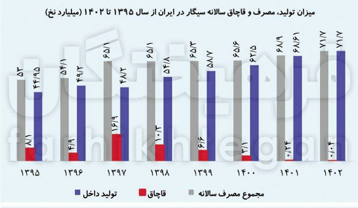 ۵۰ درصد بازار سیگار ایران در دست ژاپنی‌ها! 