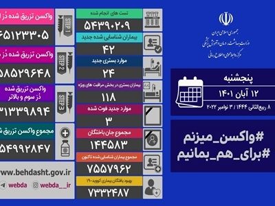 فوت ۳ بیمار کووید۱۹ در شبانه روز گذشته در کشور