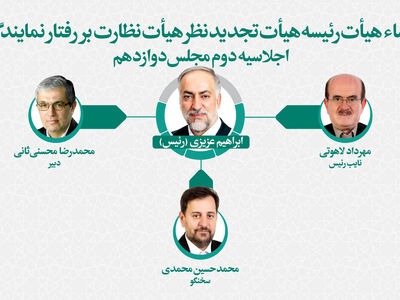 انتخاب اعضای هیات رئیسه هیات تجدیدنظر نظارت بر رفتار نمایندگان 