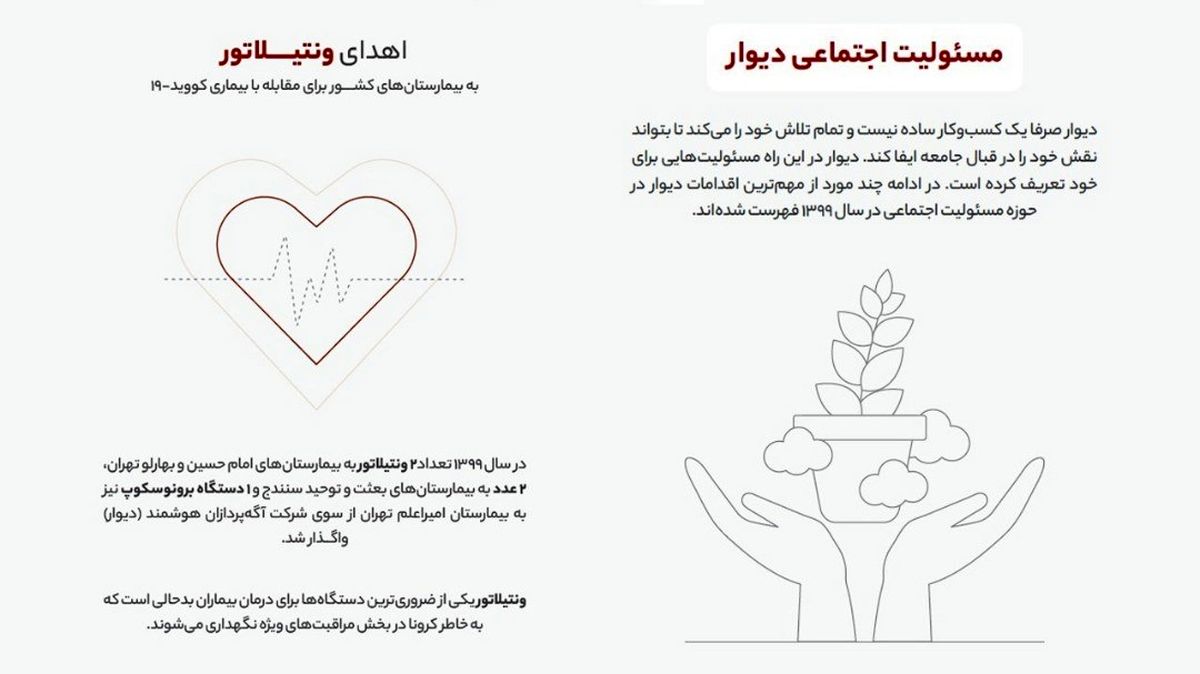 از مقابله با آزار زنان تا اهدای تبلت به دانش‌آموزان در یک قاب