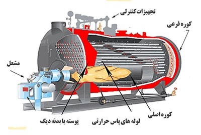 راهنمای خرید دیگ آبگرم