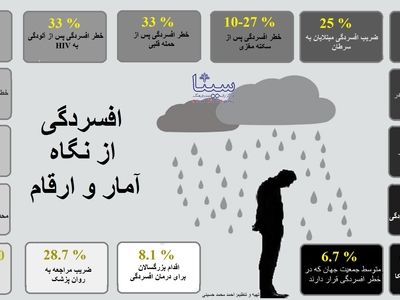 افسردگی در دنیای مدرن / اینفوگرافیک