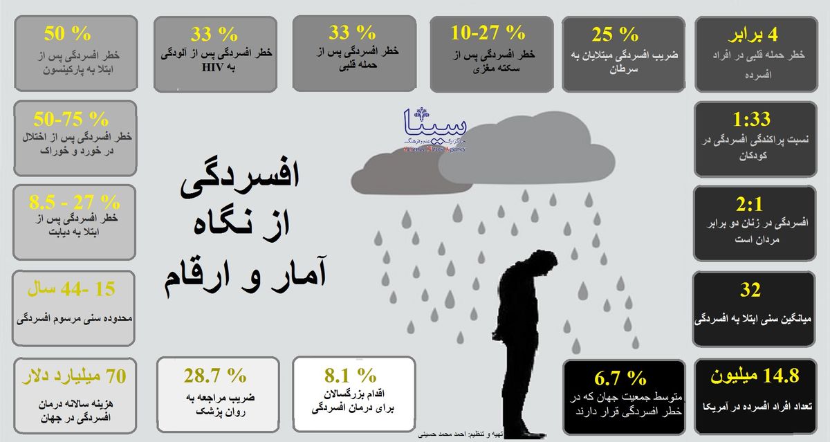 افسردگی در دنیای مدرن / اینفوگرافیک